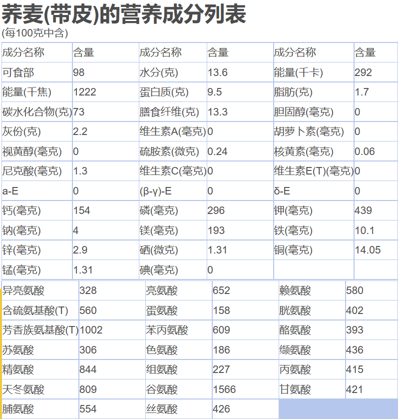 荞麦营养成分表100克图片