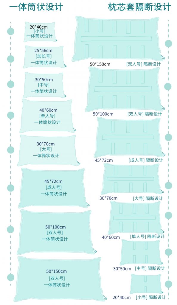 荞麦壳枕头枕芯做隔条的方法|苦荞之家