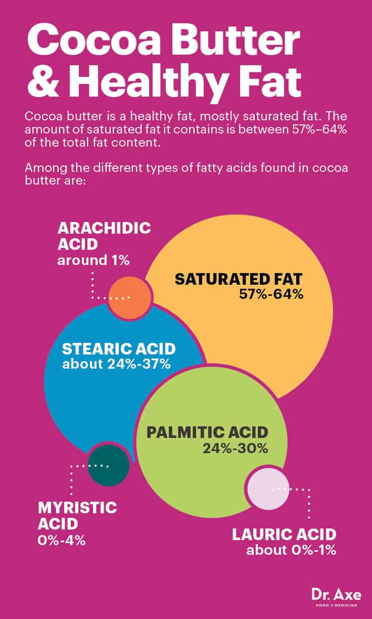 Cocoa butter and healthy fat - Dr. Axe