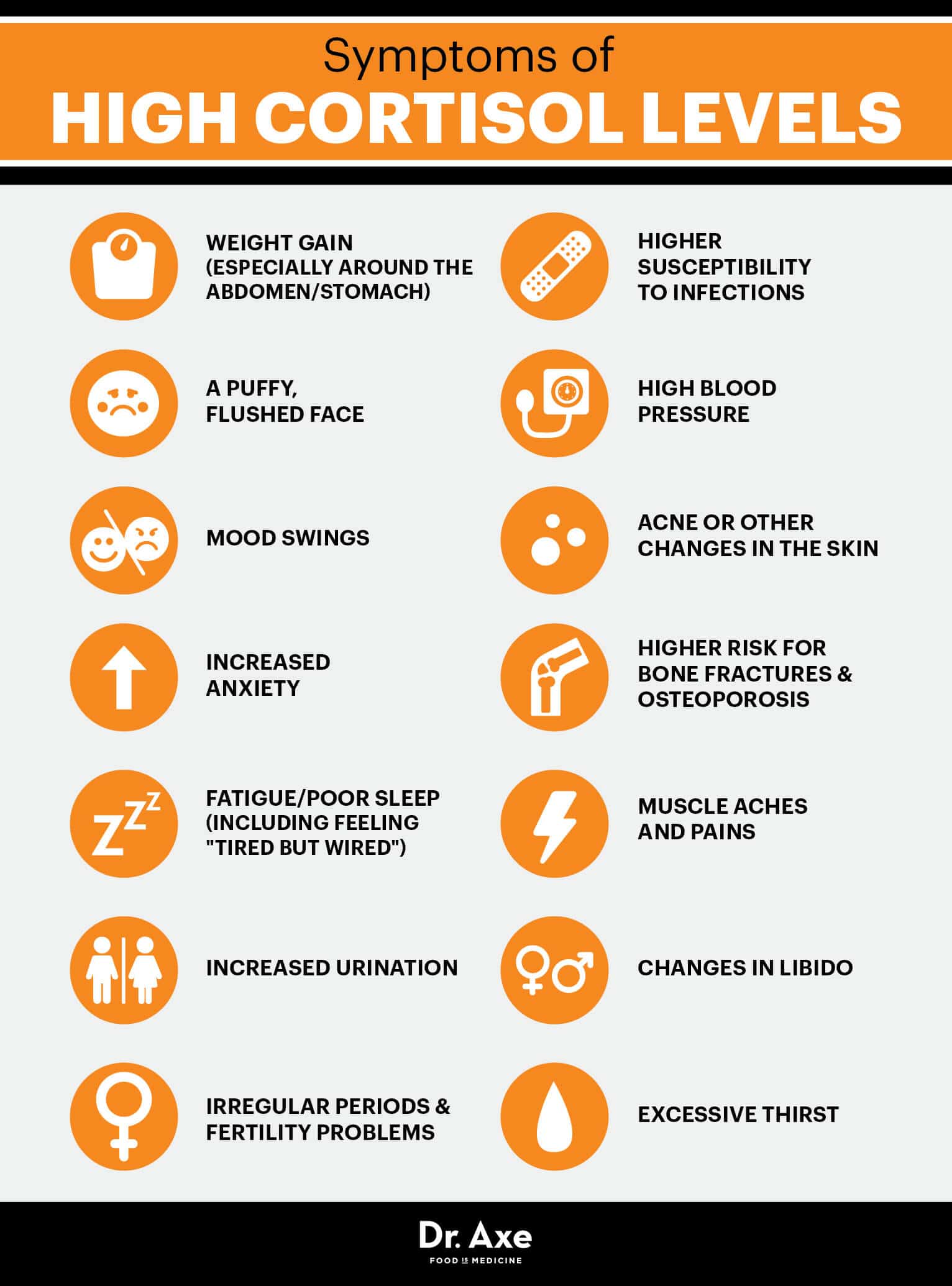 Symptoms of high cortisol levels - Dr. Axe