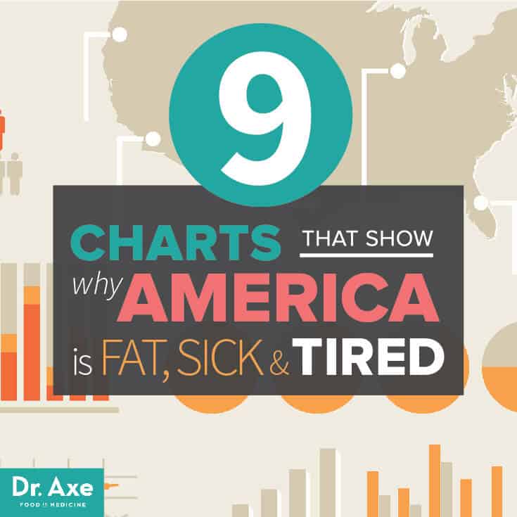 9张图表显示了美国为什么肥胖、生病和疲劳|苦荞之家