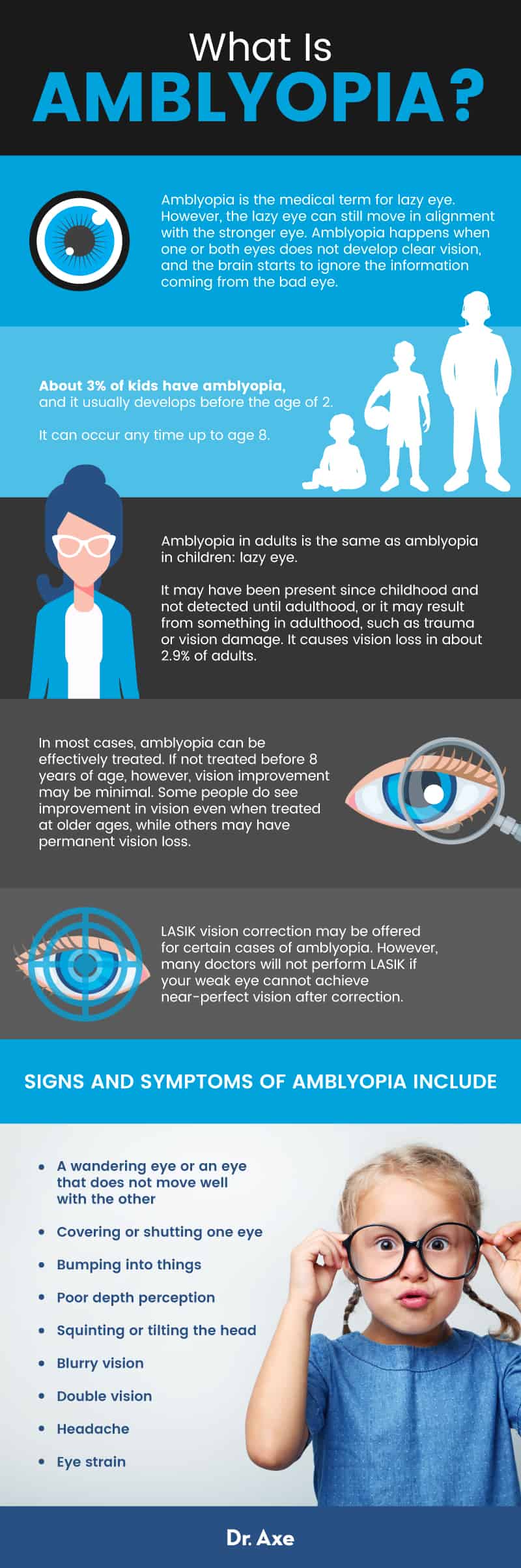 What is amblyopia? - Dr. Axe