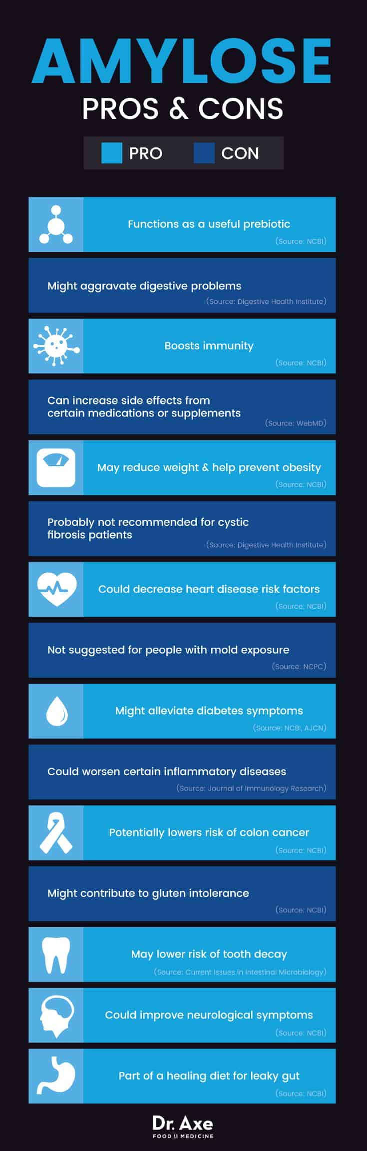 Amylose pros and cons - Dr. Axe