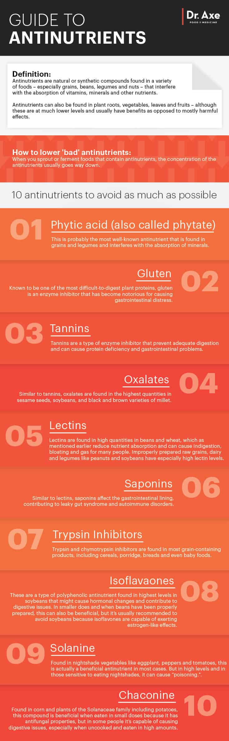 Antinutrients infographic - Dr. Axe