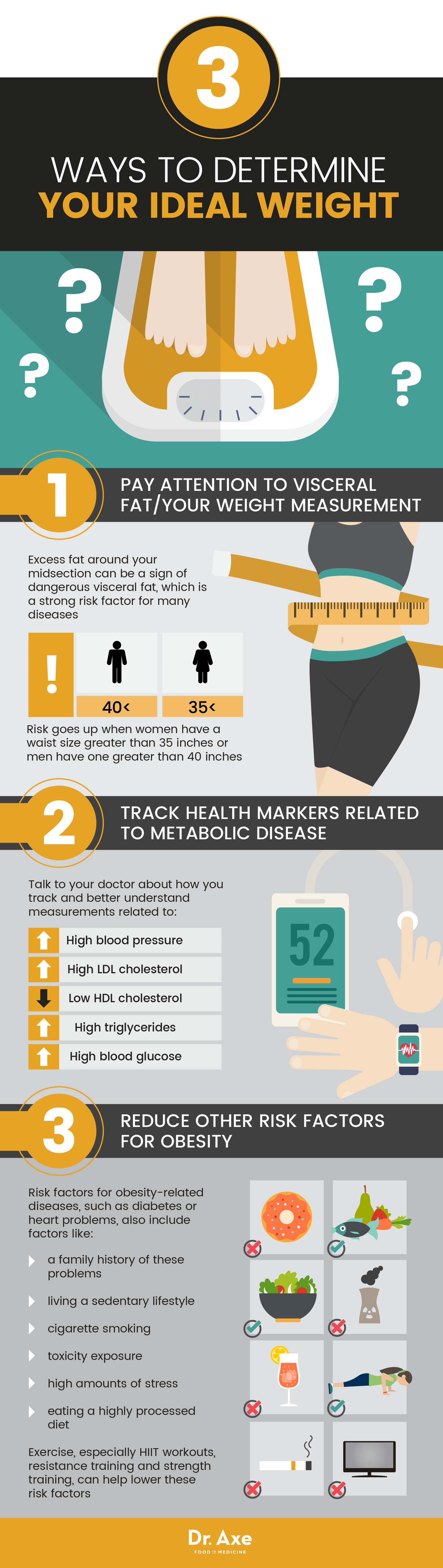 Ways to determine your ideal weight - Dr. Axe