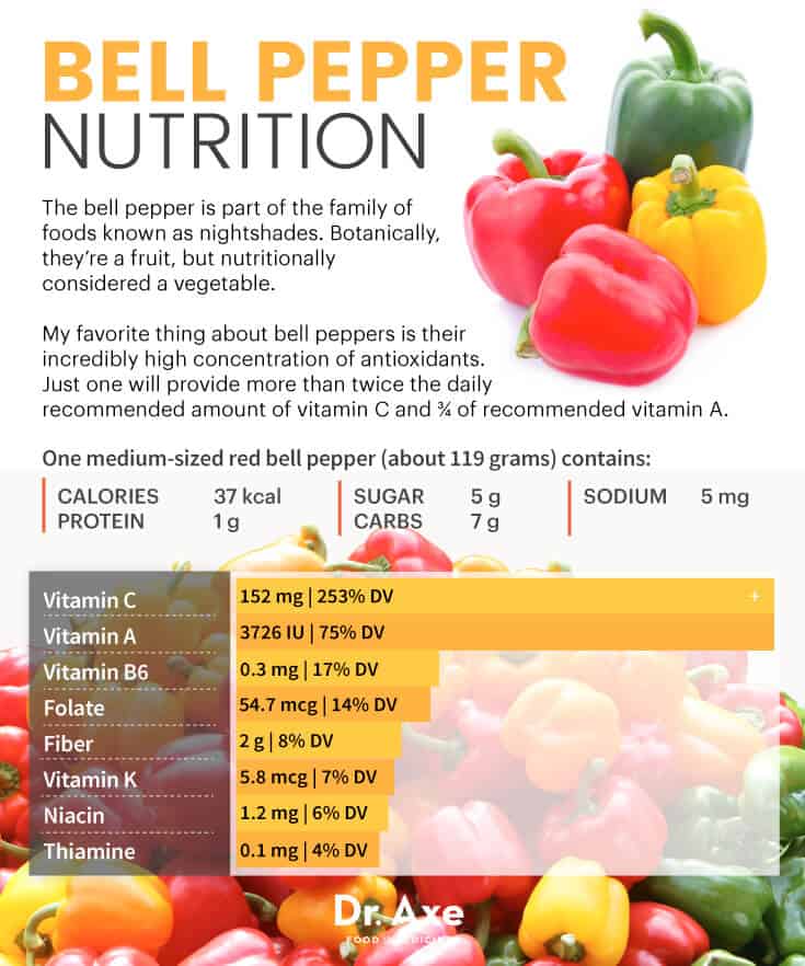 Bell pepper nutrition - Dr. Axe