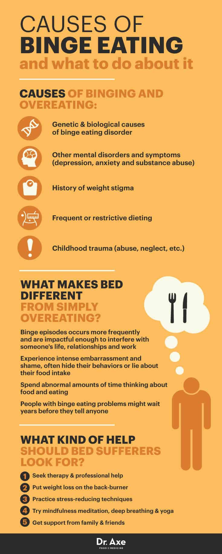 Causes of binge eating disorder - Dr. Axe