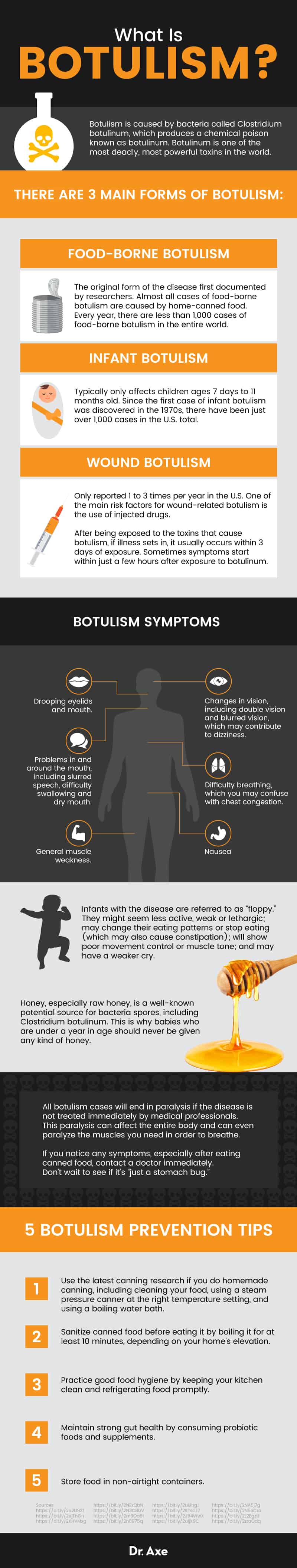 What is botulism? - Dr. Axe