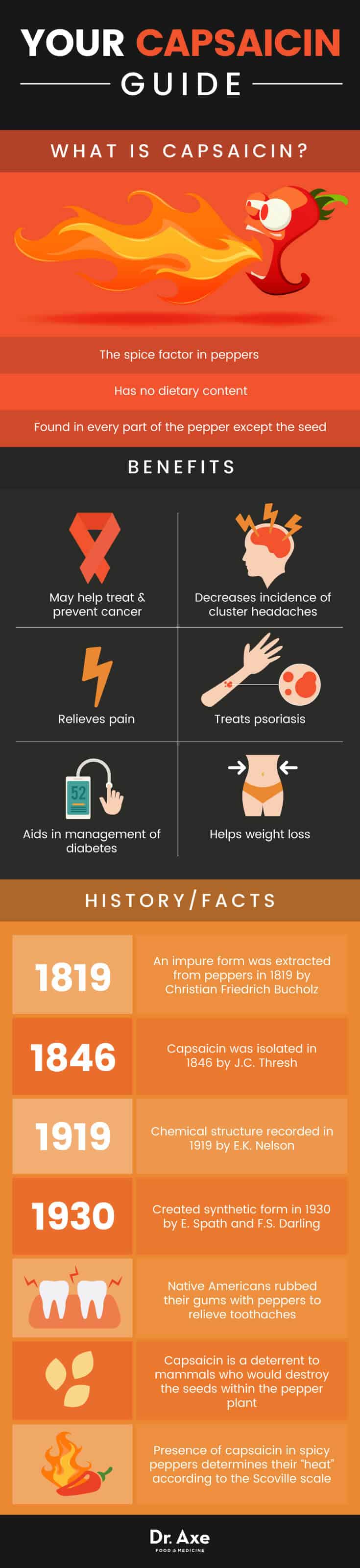 Capsaicin guide - Dr. Axe