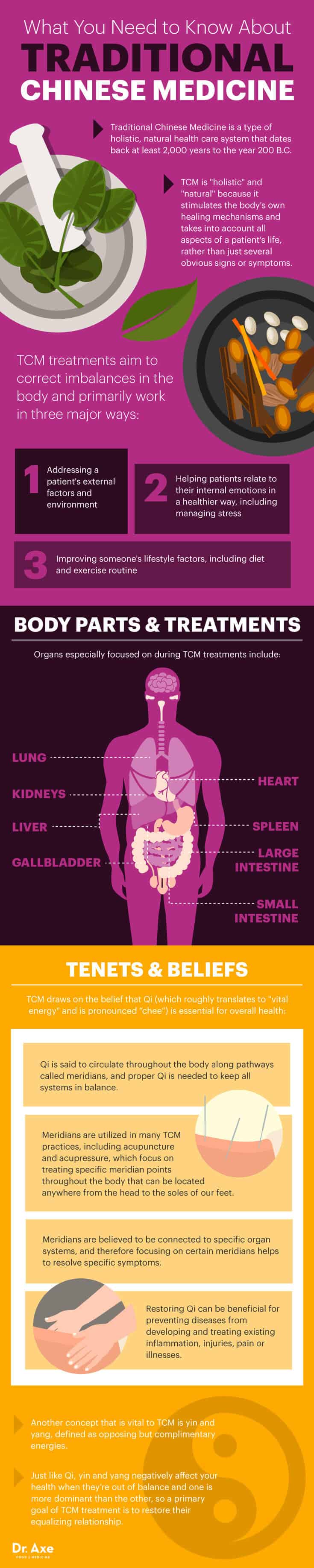 What you need to know about Traditional Chinese Medicine - Dr. Axe