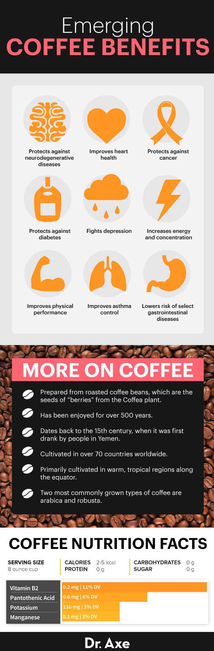 Coffee benefits infographic - Dr. Axe