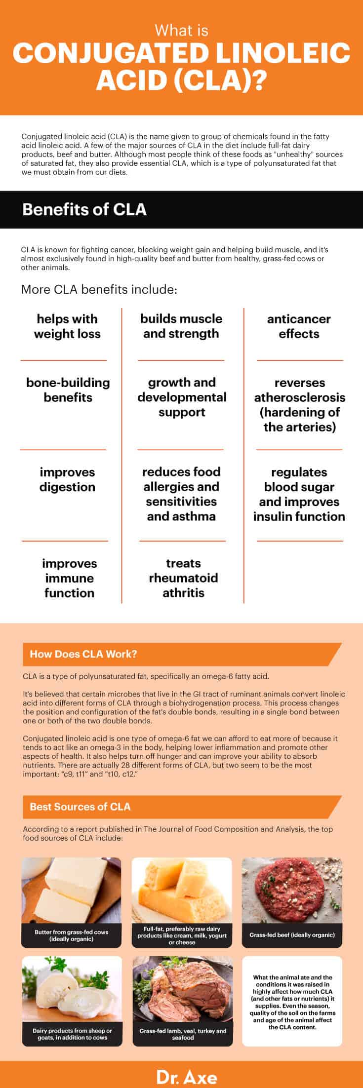 What is conjugated linoleic acid? - Dr. Axe