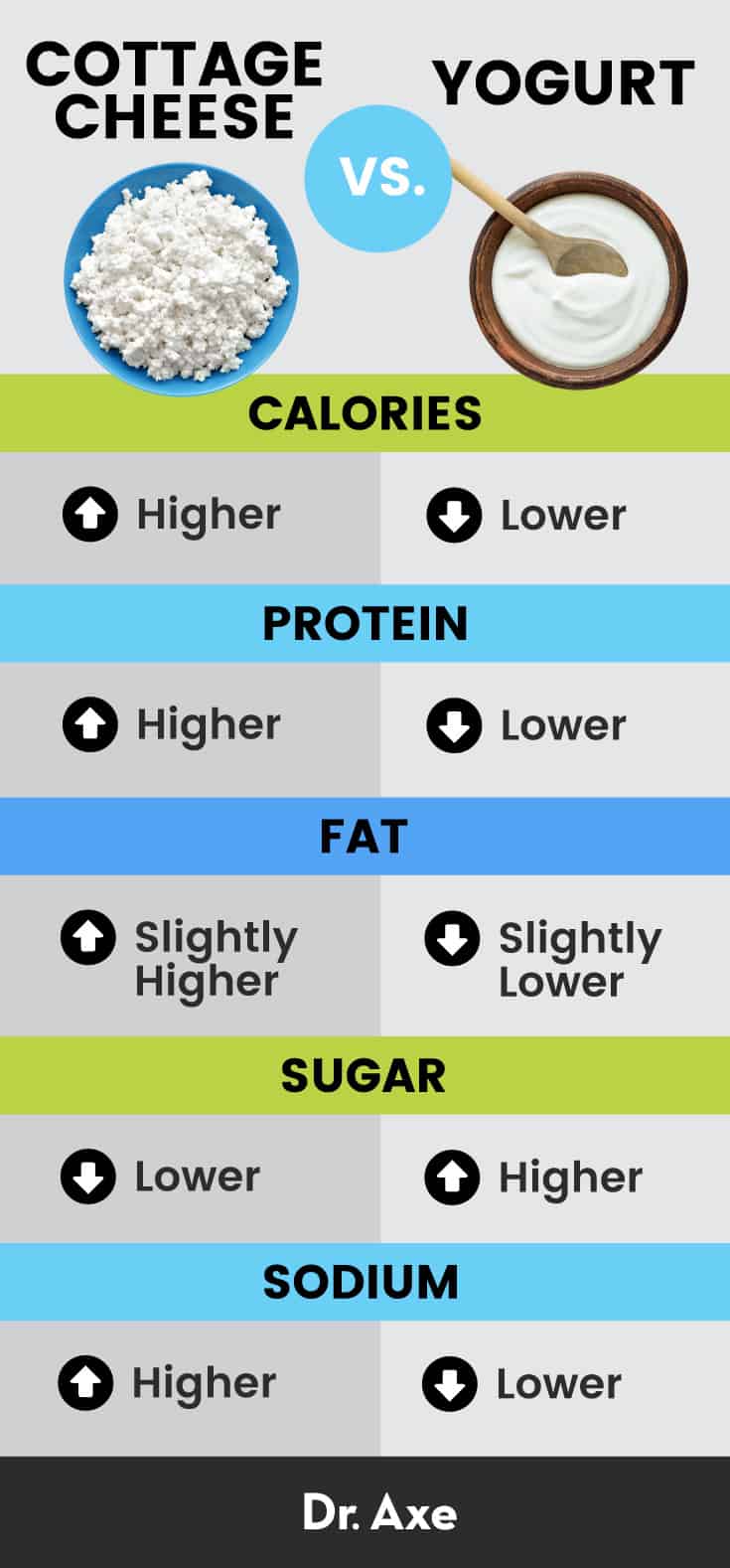 Cottage cheese nutrition - Dr. Axe