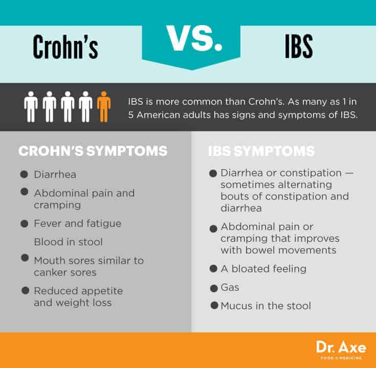 CrohnsDiseasezgraphic2