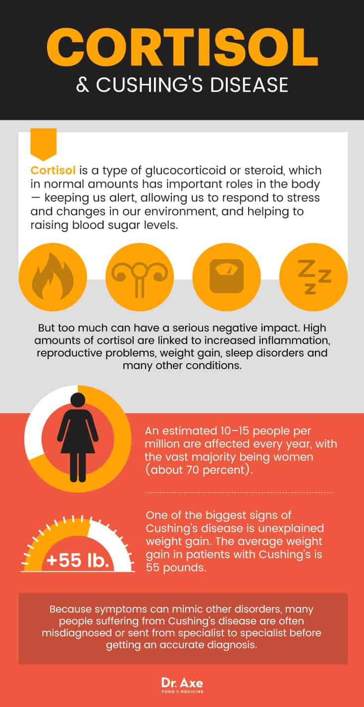 Cortisol & Cushing's disease - Dr. Axe