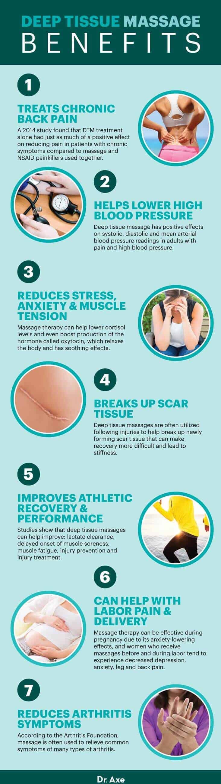 Deep tissue massage benefits - Dr. Axe
