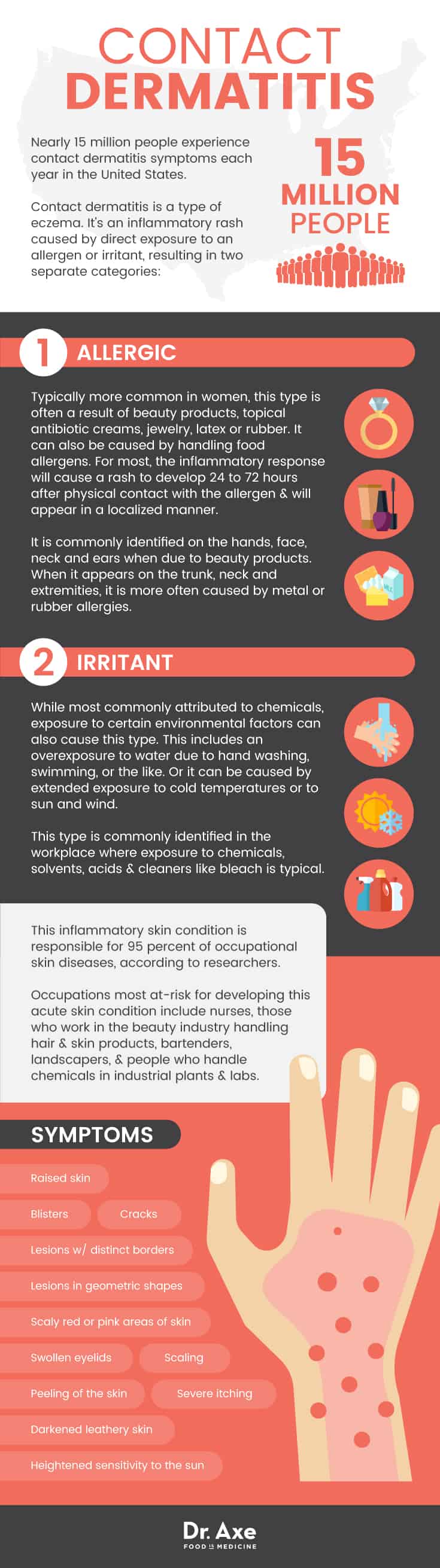 About contact dermatitis - Dr. Axe