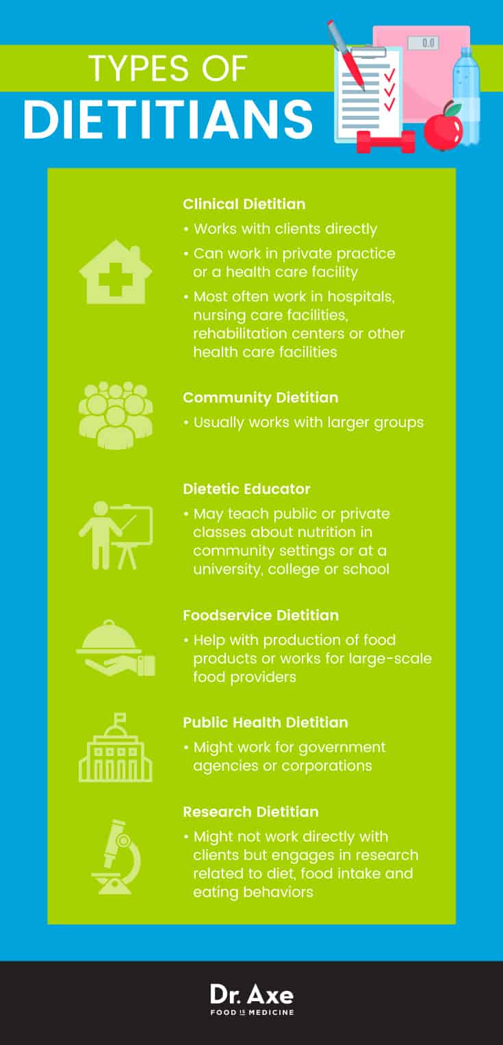 Types of dietitians - Dr. Axe