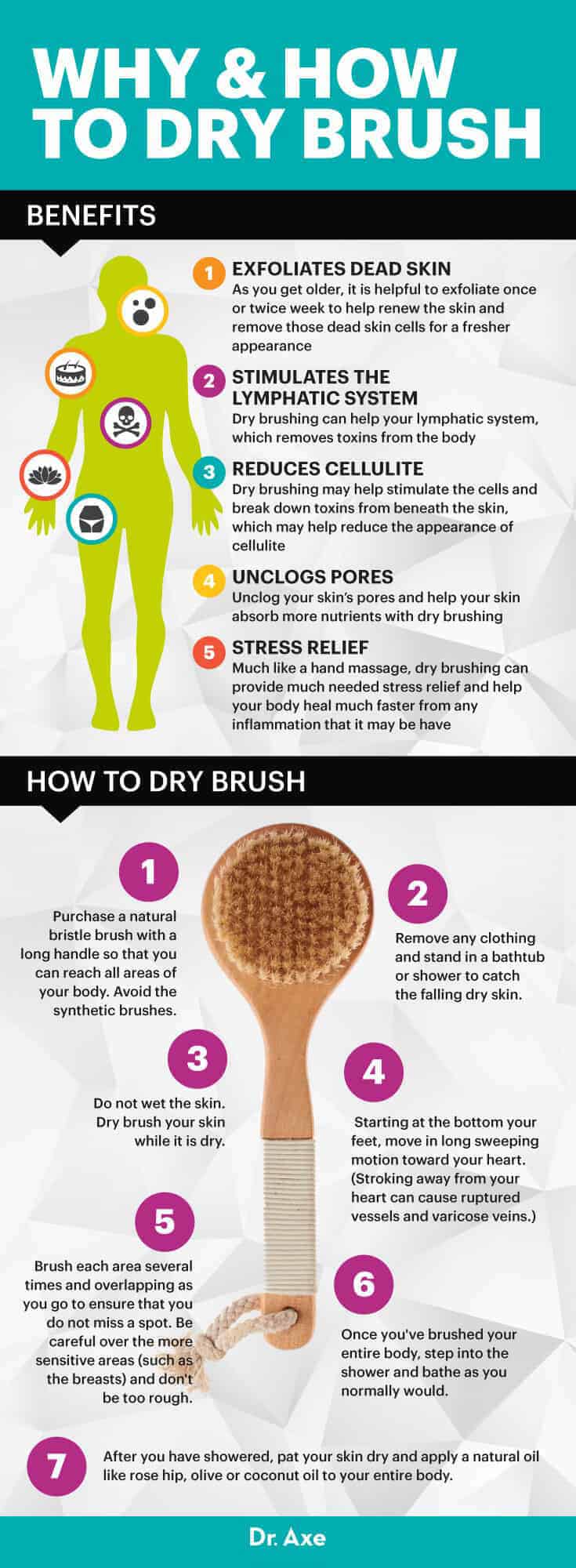 Dry brushing - Dr. Axe