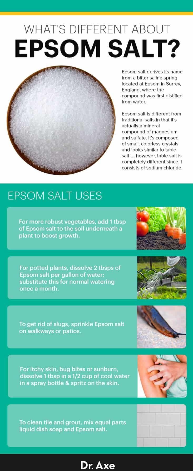 Epsom salt uses - Dr. Axe