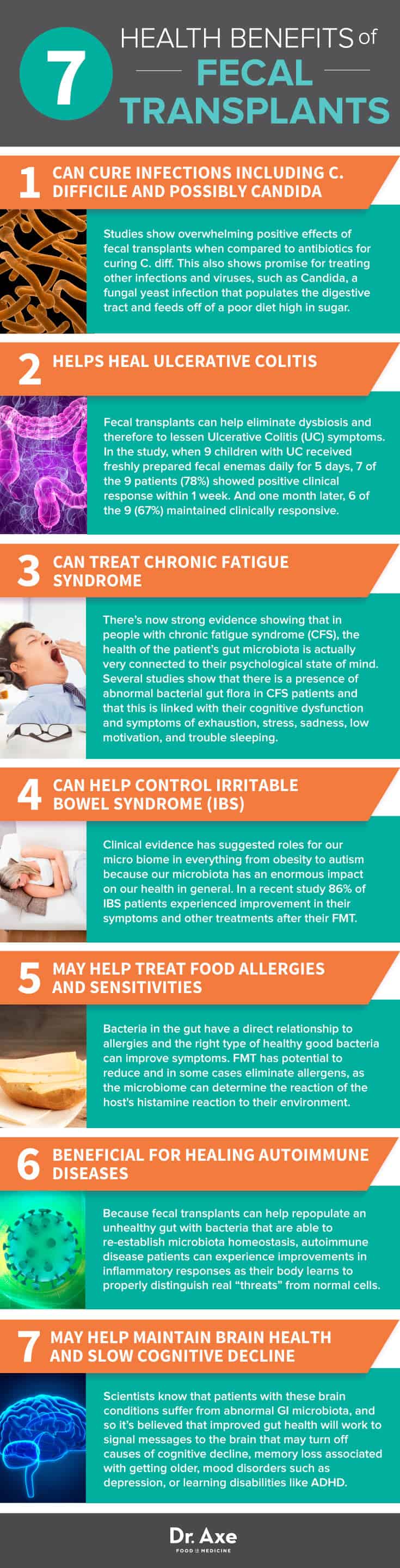 Fecal Transplant Health Benefits Infographic
