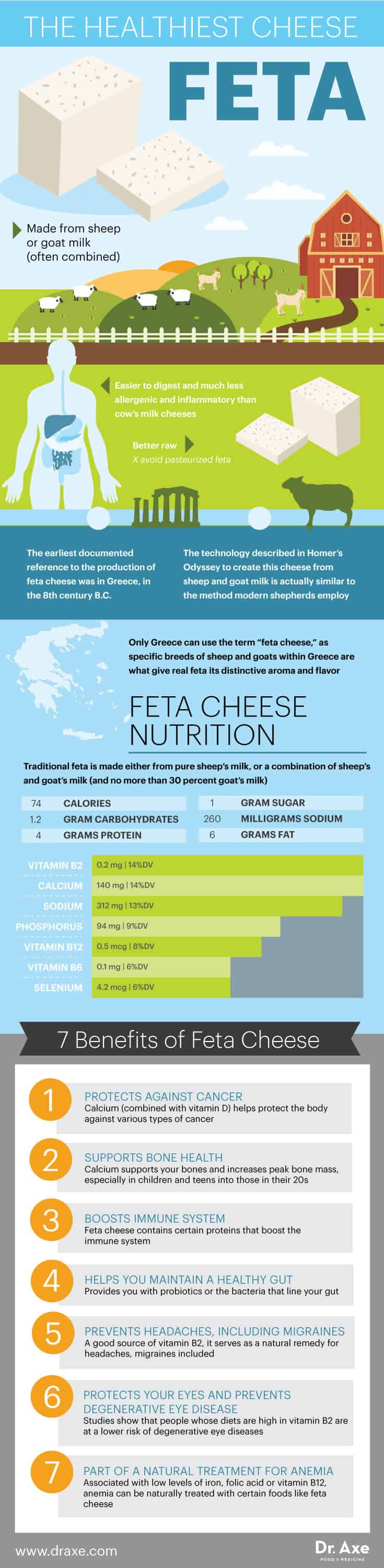 Feta cheese guide - Dr. Axe