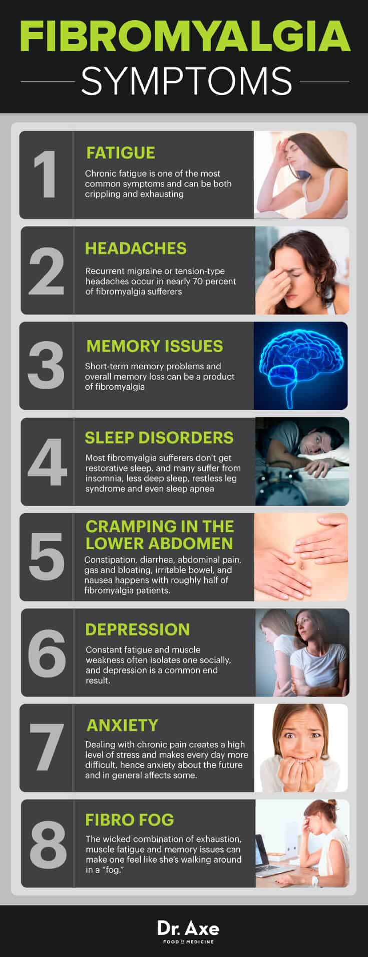 Fibromyalgia symptoms