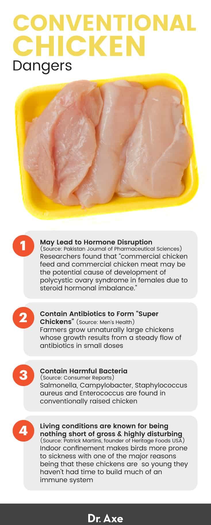 Conventional chicken dangers - Dr. Axe