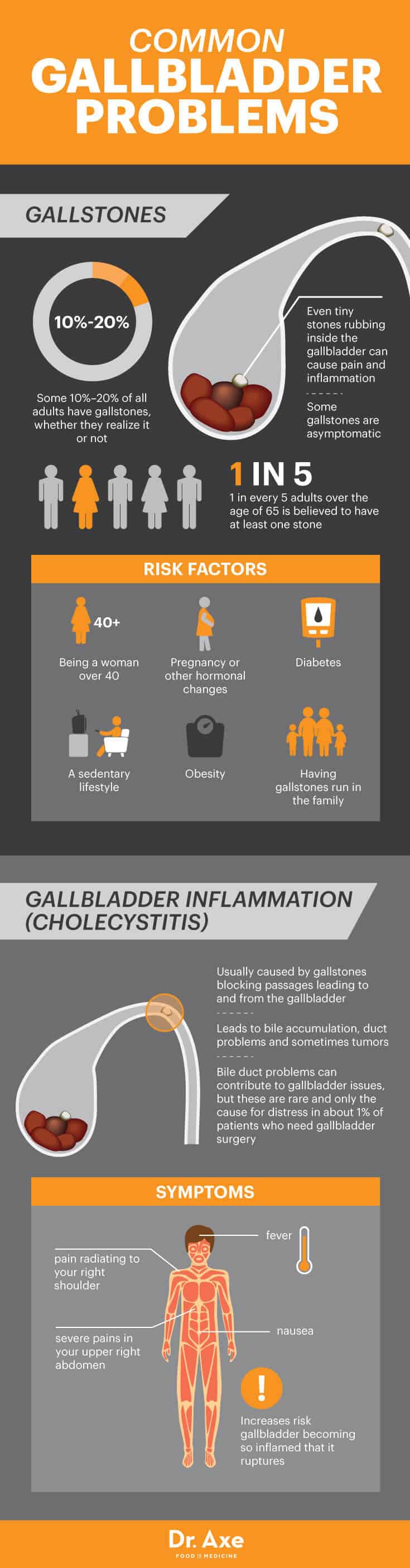 Common gallbladder problems - Dr. Axe