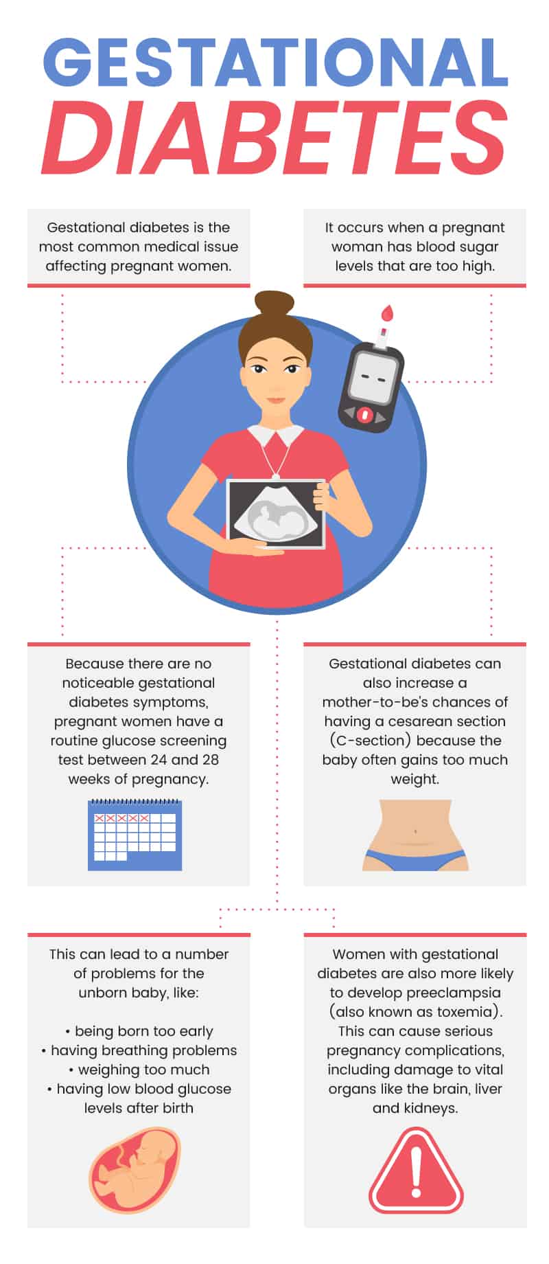 About gestational diabetes - Dr. Axe