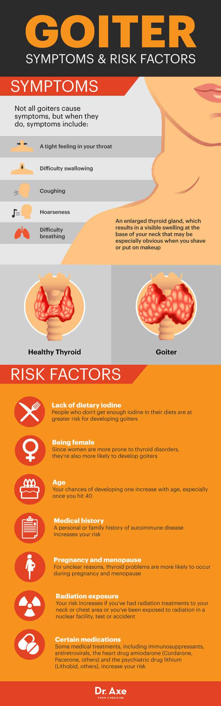 Goiter symptoms and risk factors - Dr. Axe