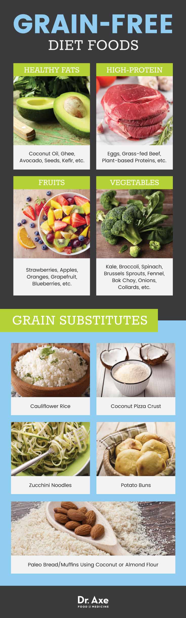 Grain-free diet foods - Dr. Axe