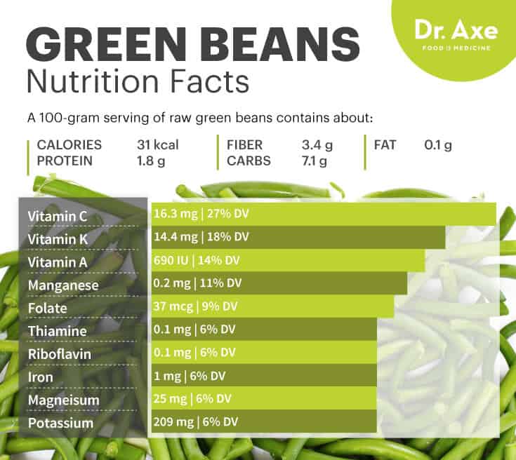 Green beans nutrition facts - Dr. Axe