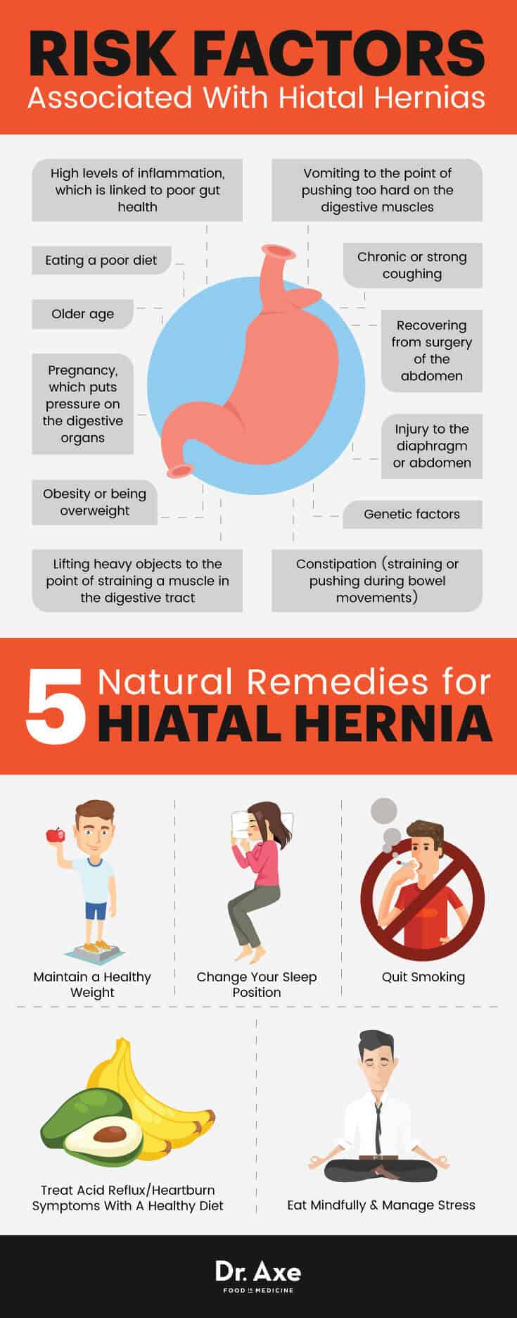 Hiatal hernia risk factors & natural treatment