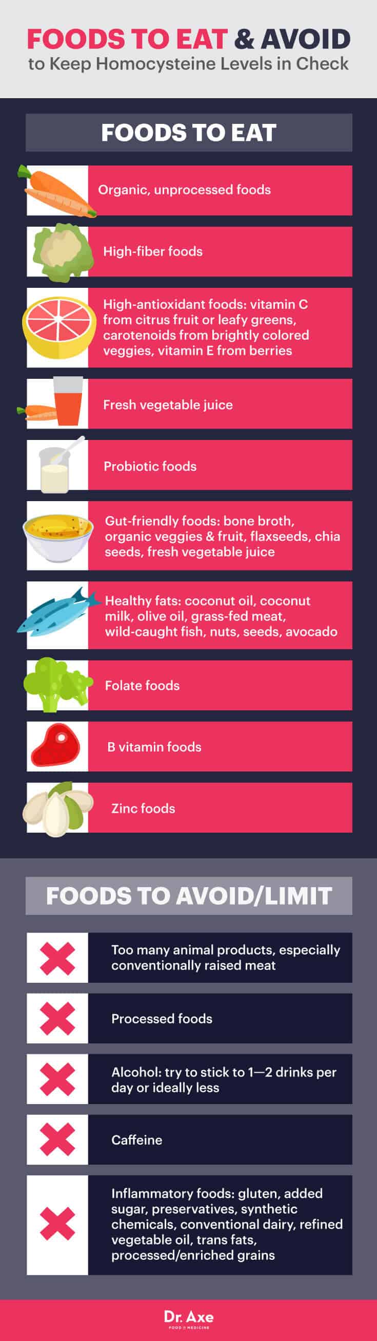 Foods to eat and avoid to keep homocysteine levels in check