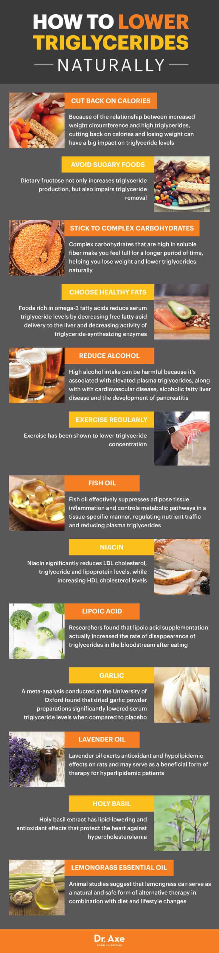 How to lower high triglycerides naturally - Dr. Axe
