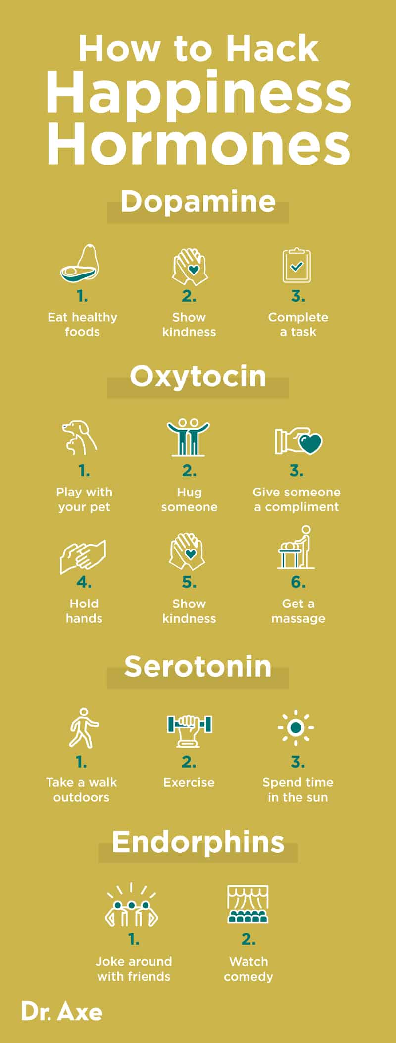 Happiness hormones - Dr. Axe