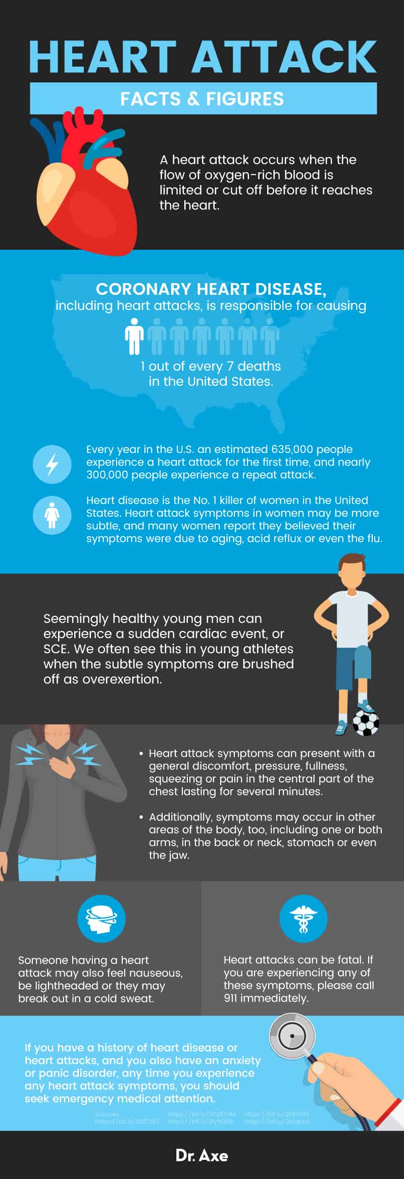 Heart attack symptoms - Dr. Axe