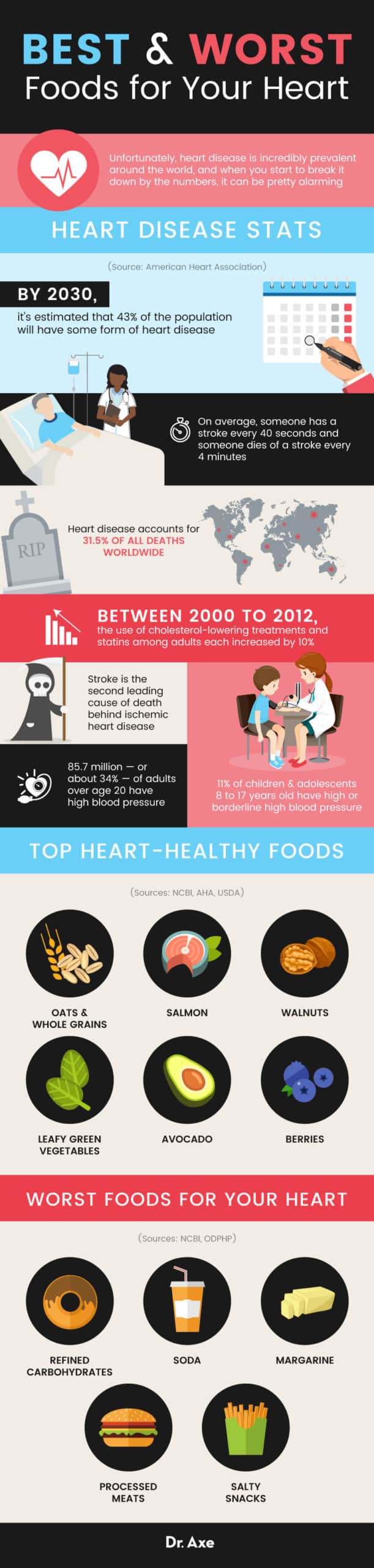 Heart healthy foods - Dr. Axe