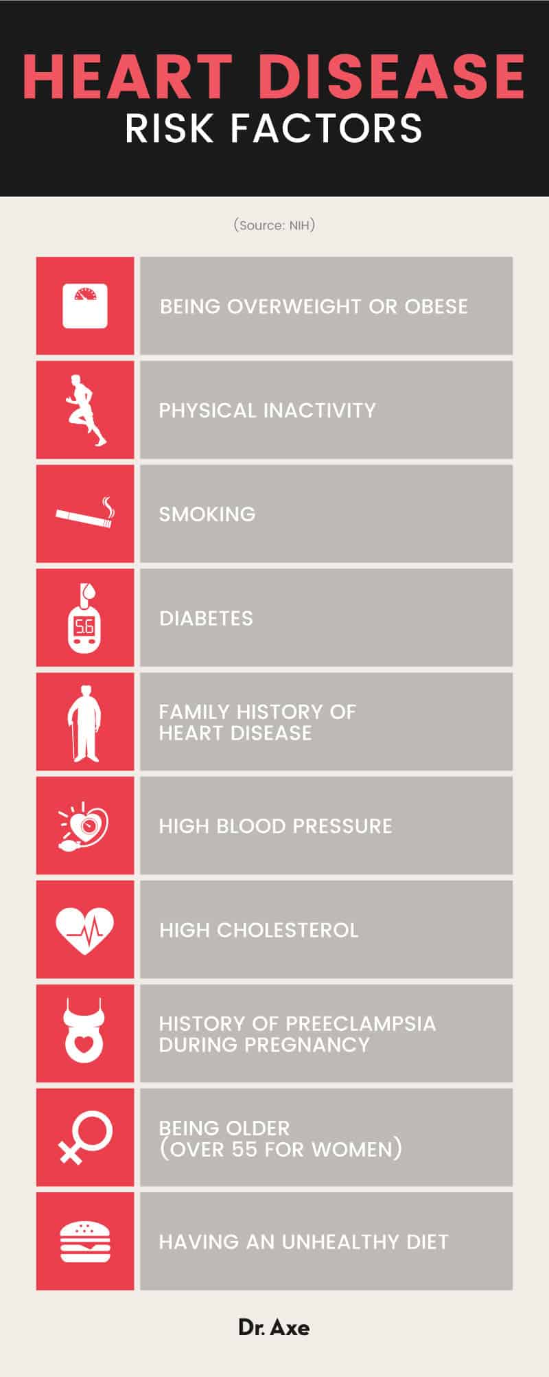 Heart healthy foods - Dr. Axe