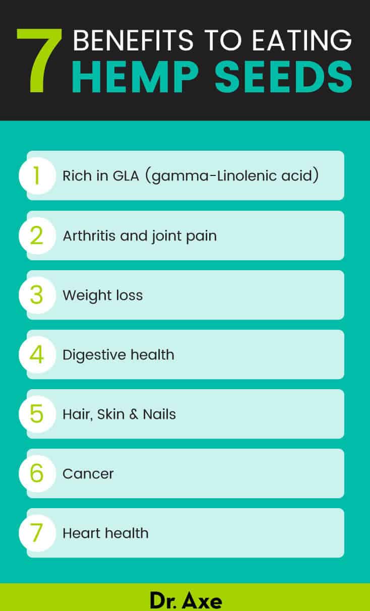Benefits to eating hemp seeds - Dr. Axe