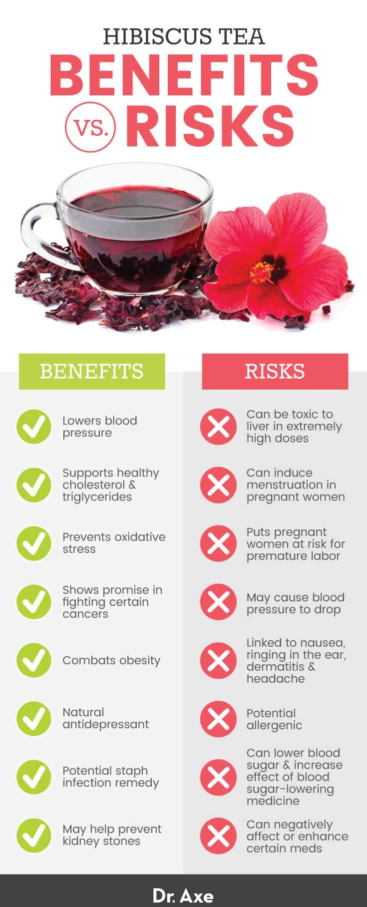 Hibiscus tea benefits vs. risks - Dr. Axe