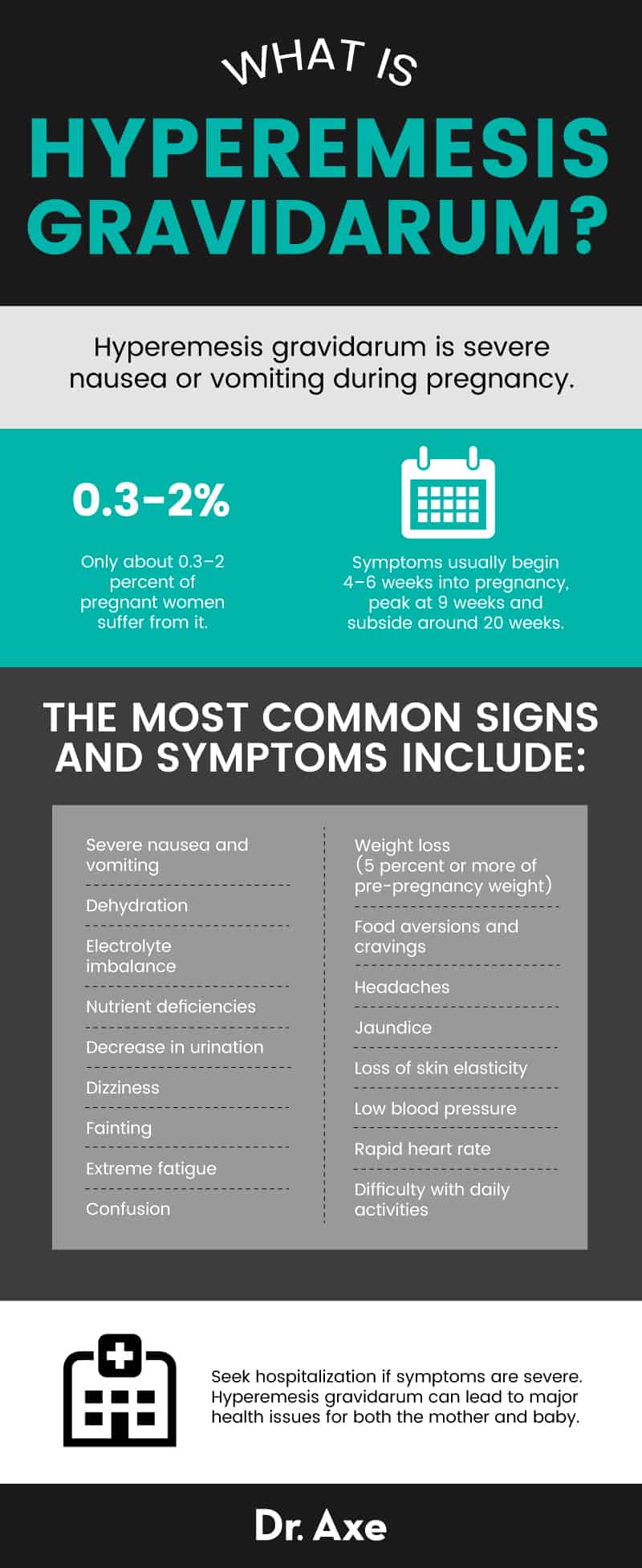 Hyperemesis gravidarum + 9 natural ways to manage hyperemesis gravidarum symptoms - Dr. Axe