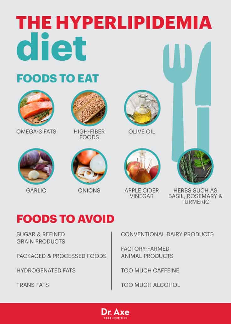 Hyperlipidemia diet - Dr. Axe