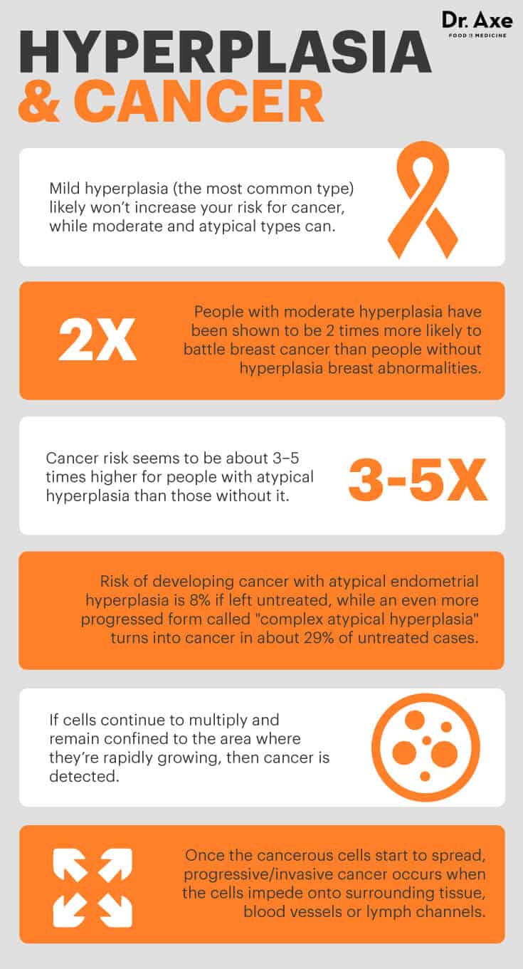 Hyperplasia and cancer - Dr. Axe