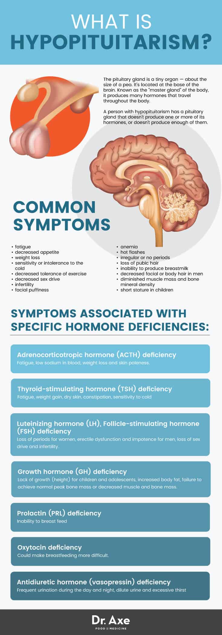 Hypopituitarism symptoms