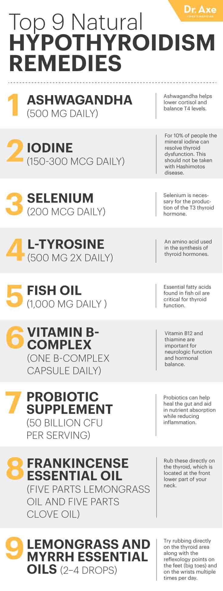 thyroid diet