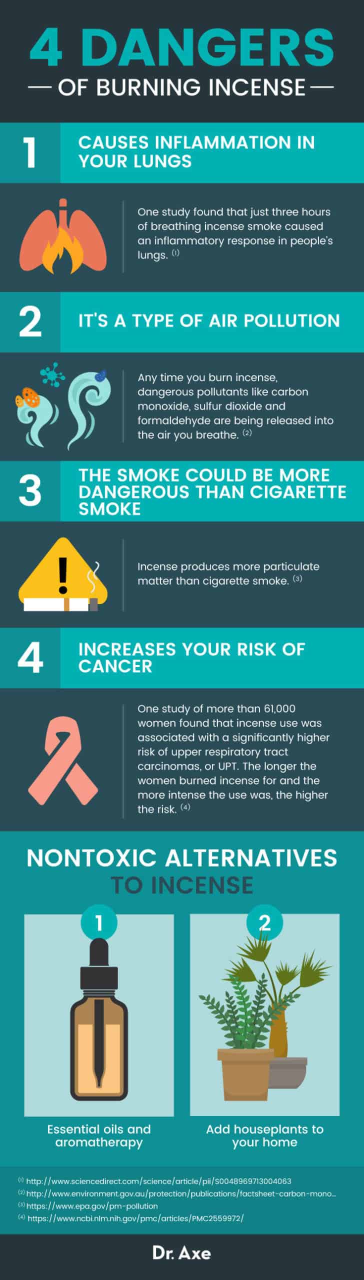 Is burning incense bad for you - Dr. Axe