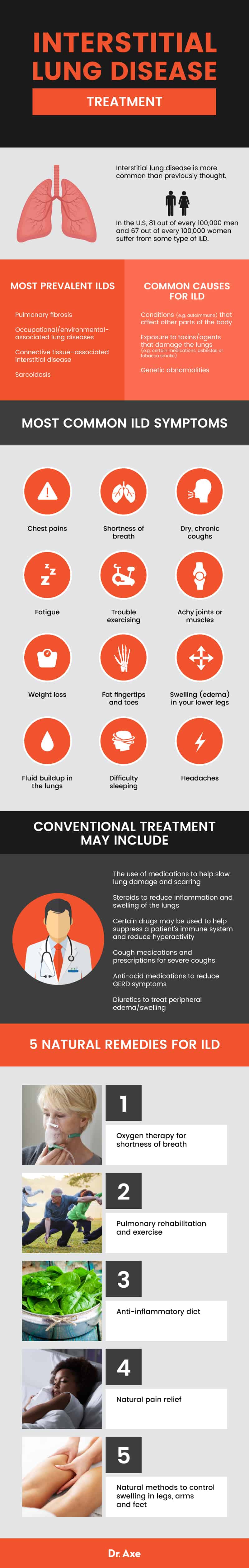 Interstitial lung disease - Dr. Axe