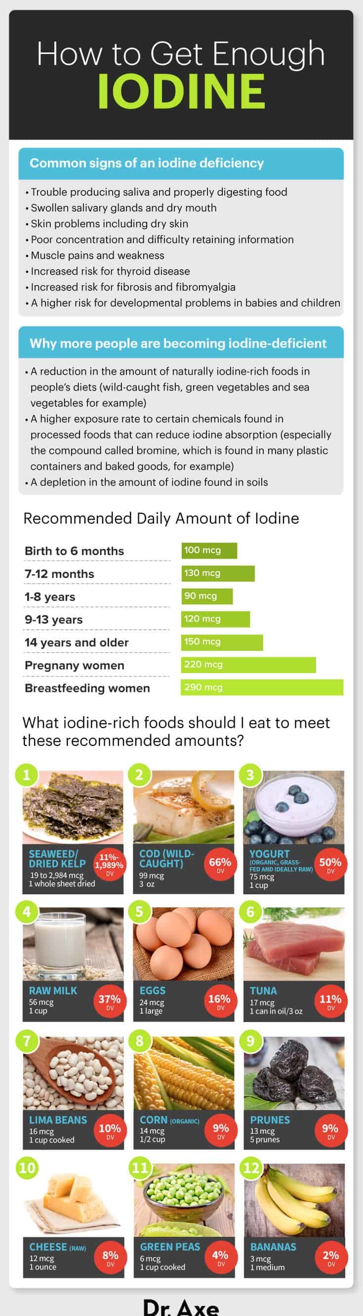 Iodine 